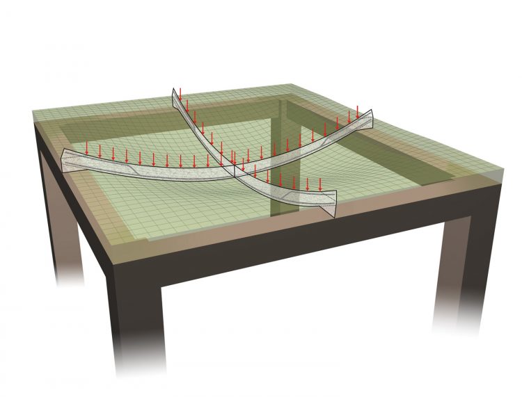 Difference Between One Way Slab And Two Way Slab