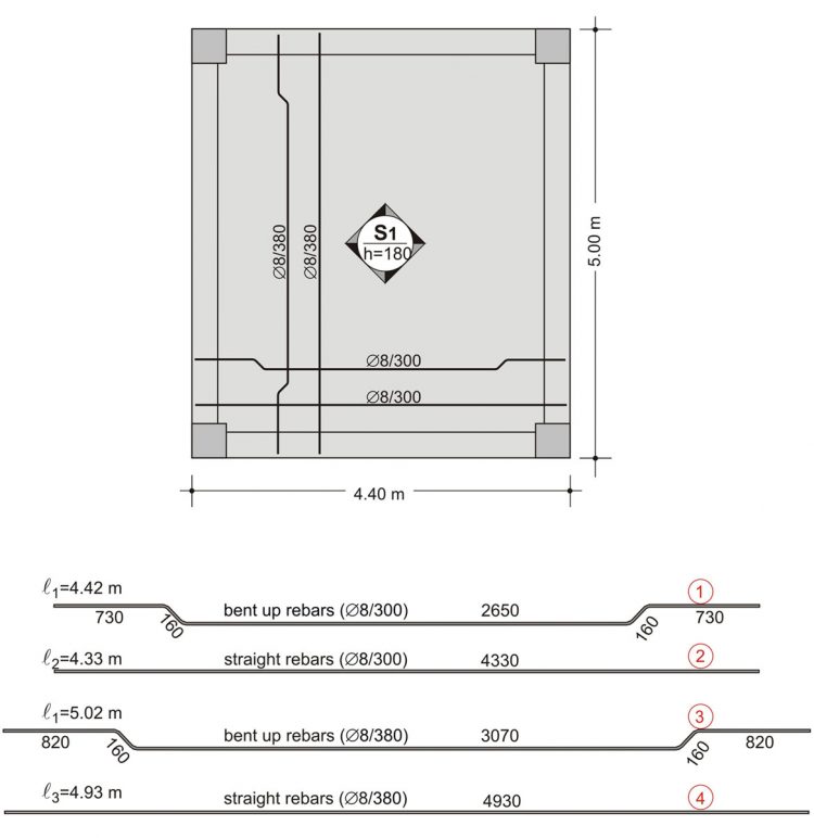 Difference Between One Way Slab And Two Way Slab