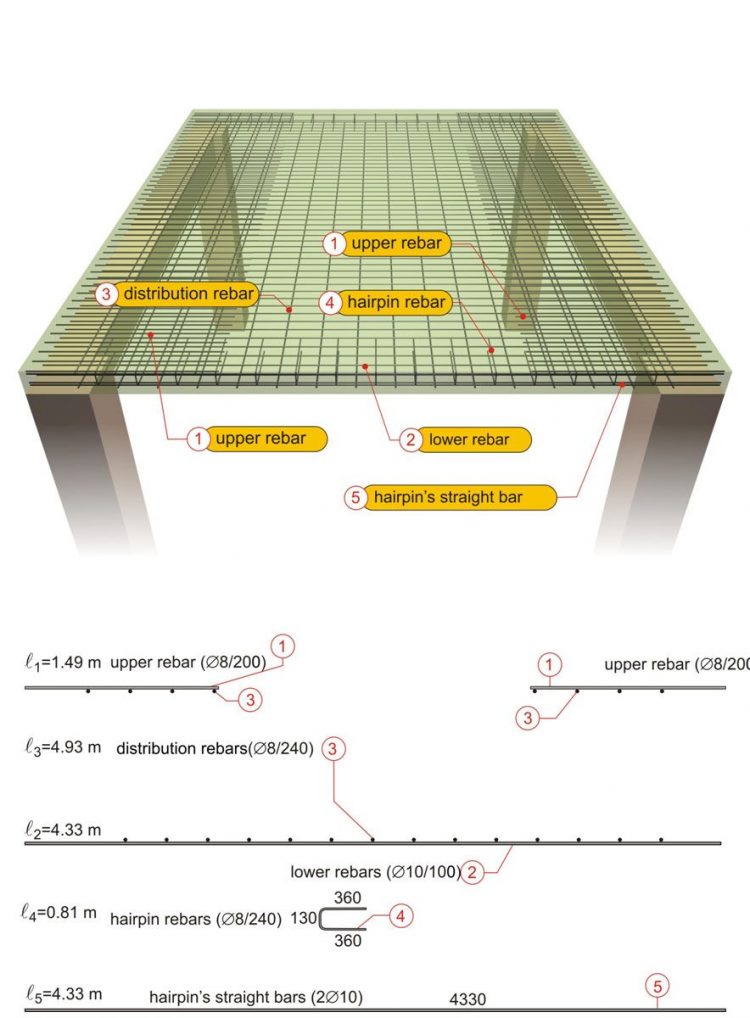 Difference Between One Way Slab And Two Way Slab