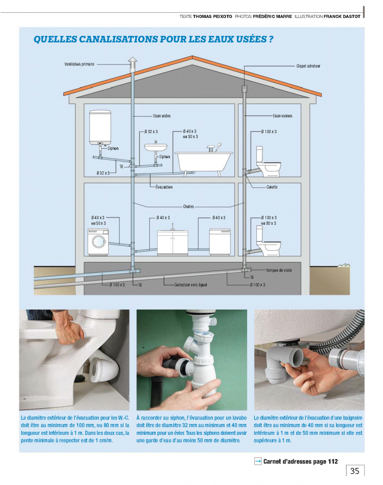 Understanding The Plumbing Systems In Your Home
