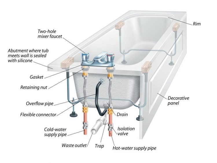 Understanding The Plumbing Systems In Your Home