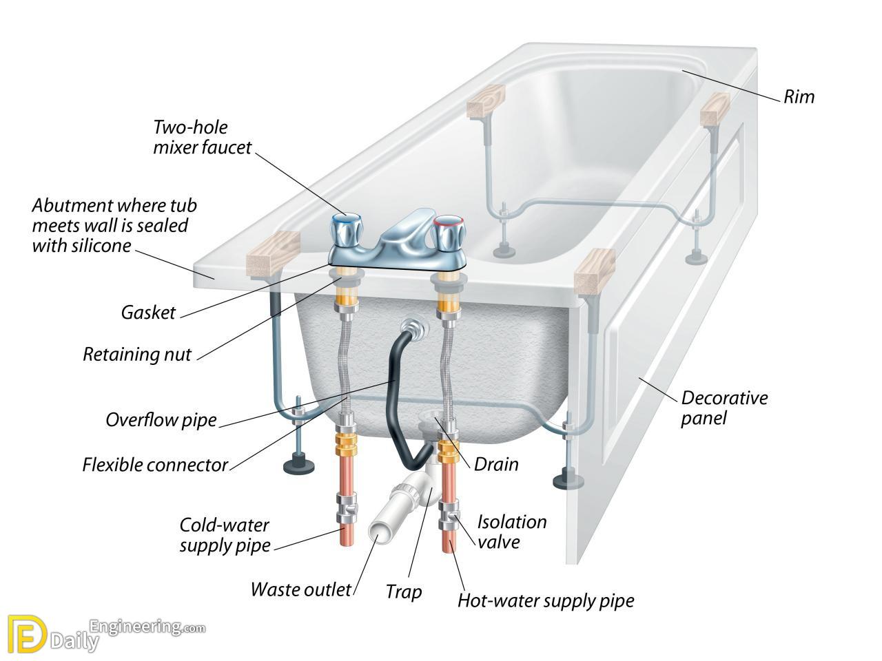 Bathroom plumbing diagram with shower