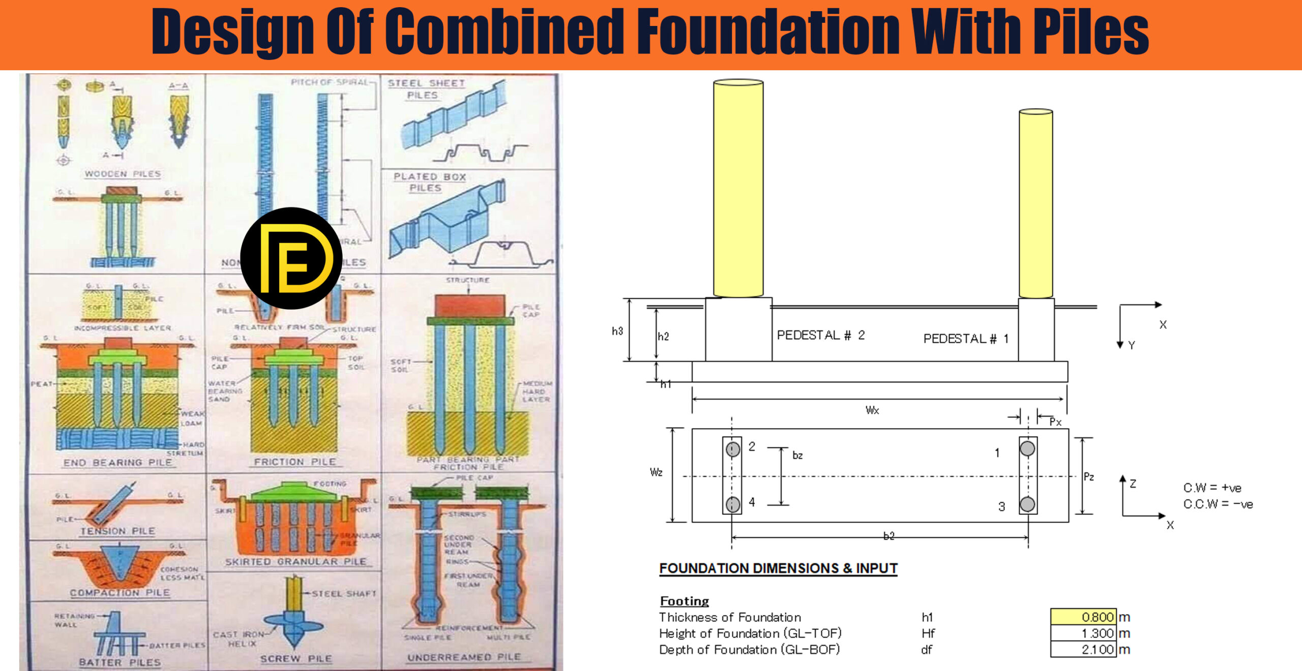 Design Of Combined Foundation With Piles - Daily Engineering