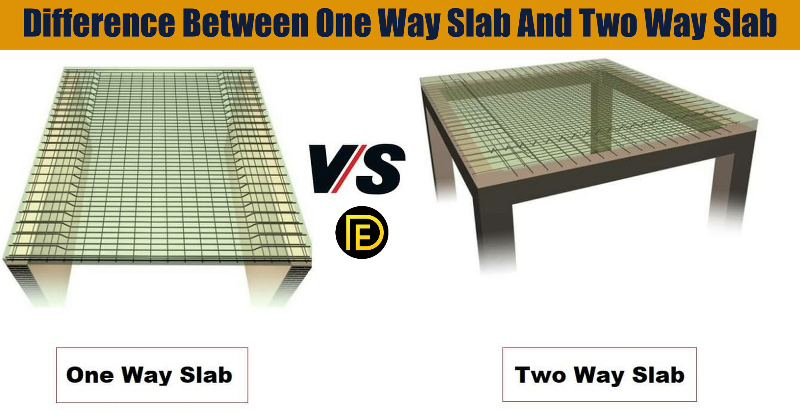 Difference Between One Way Slab And Two Way Slab - Daily Engineering