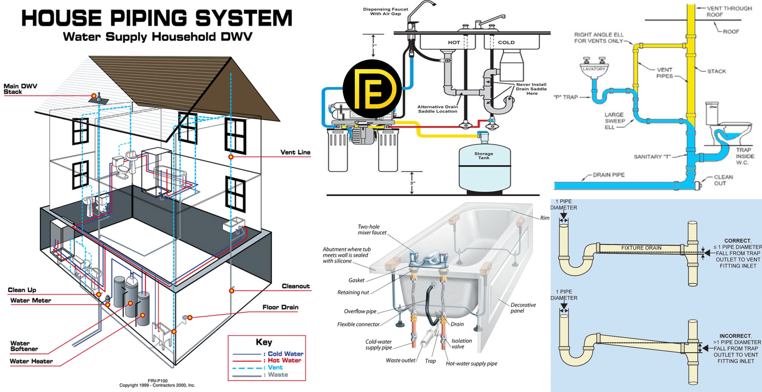 Plumbing Diagram For 2 Story Homes