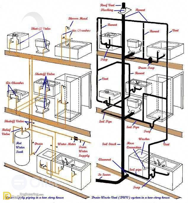 Where Can I Find Plumbing Diagram For My Home