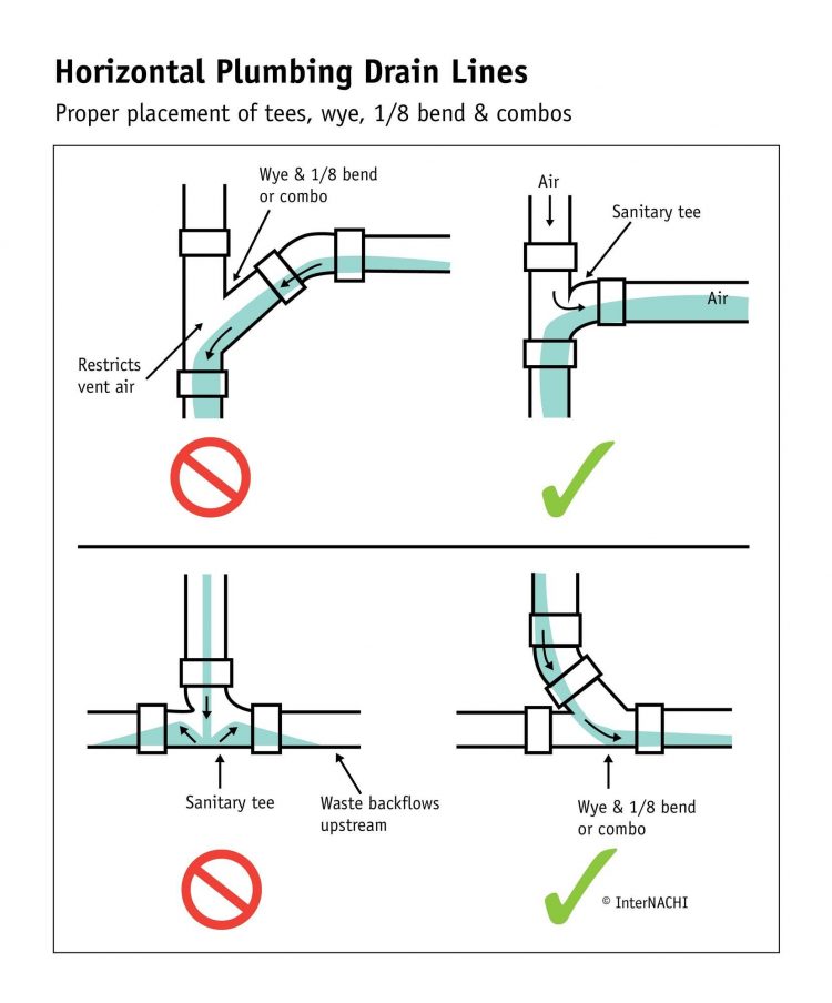 Understanding The Plumbing Systems In Your Home