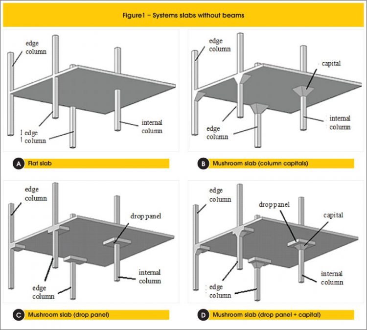 Difference Between One Way Slab And Two Way Slab