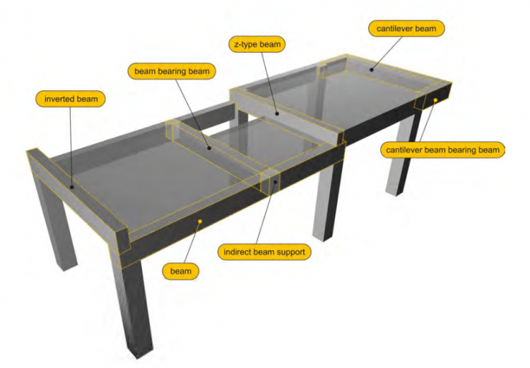 Difference Between One Way Slab And Two Way Slab