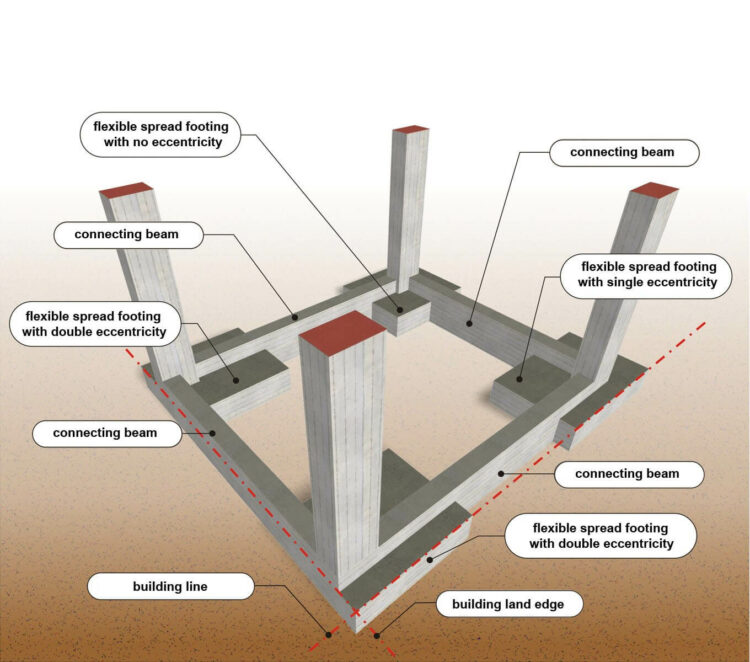 Information On Steel Construction That You Should Know