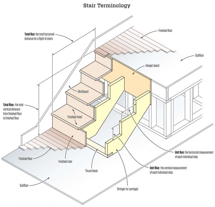 How To Build A Large Outdoor Staircase