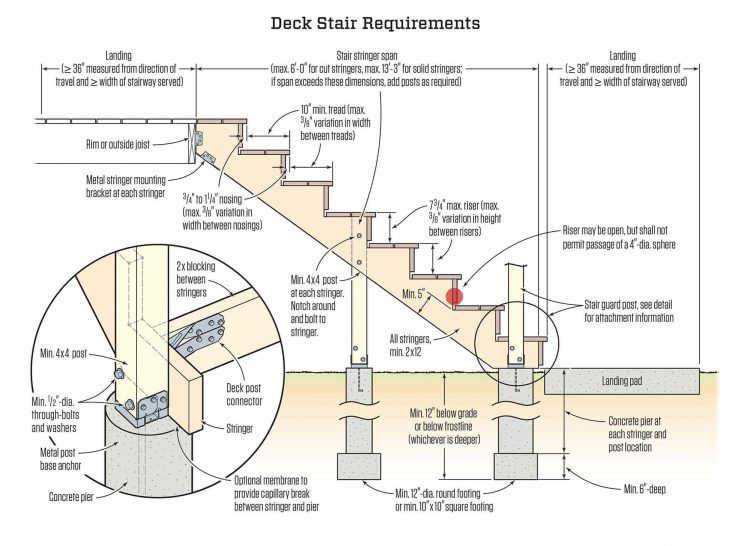 How To Build A Large Outdoor Staircase