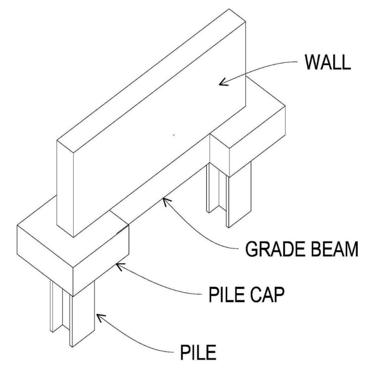 Types Of Footing In Building Construction