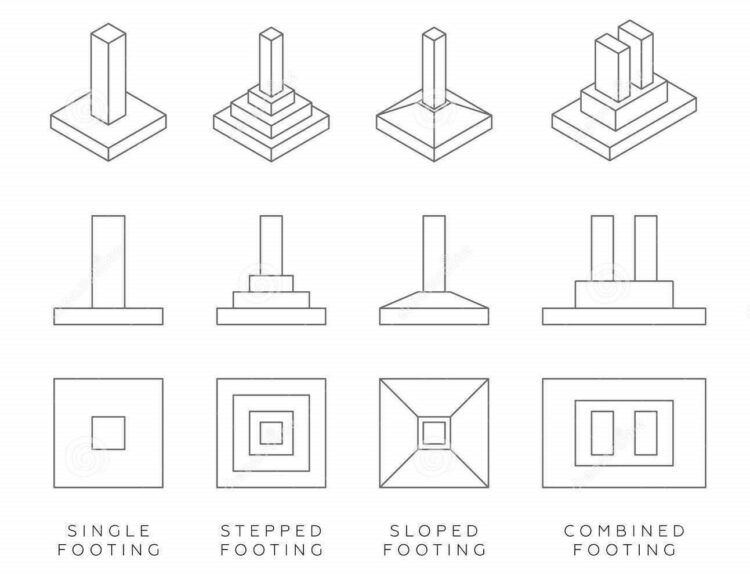 Types Of Footing In Building Construction