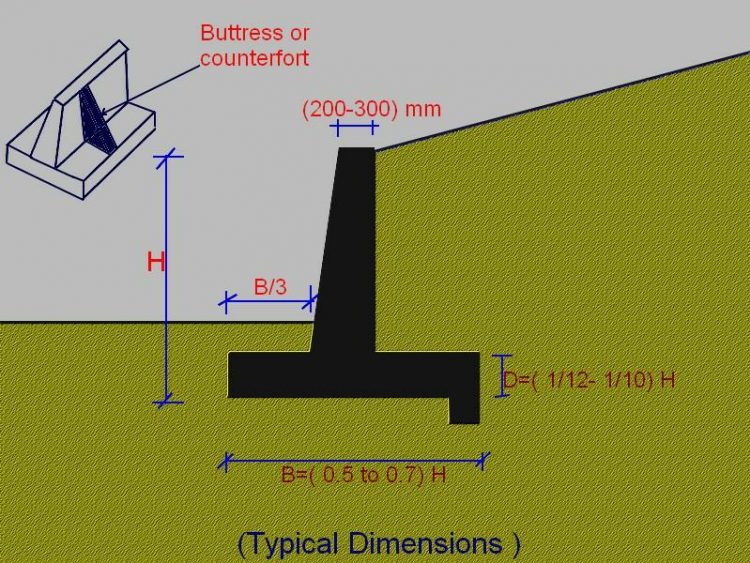 How To Reinforce A Retaining Wall And Types