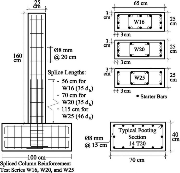 How To Reinforce A Retaining Wall And Types