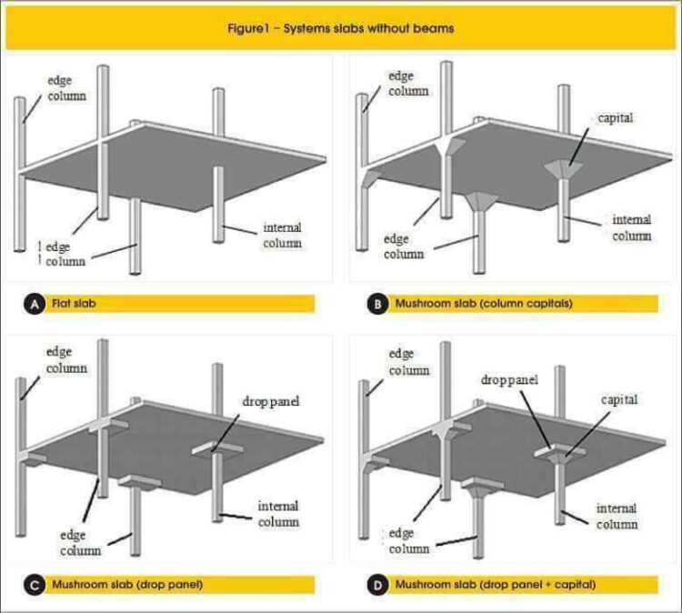 Information On Steel Construction That You Should Know