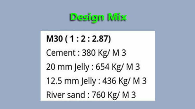 Useful Notes For Civil Engineers