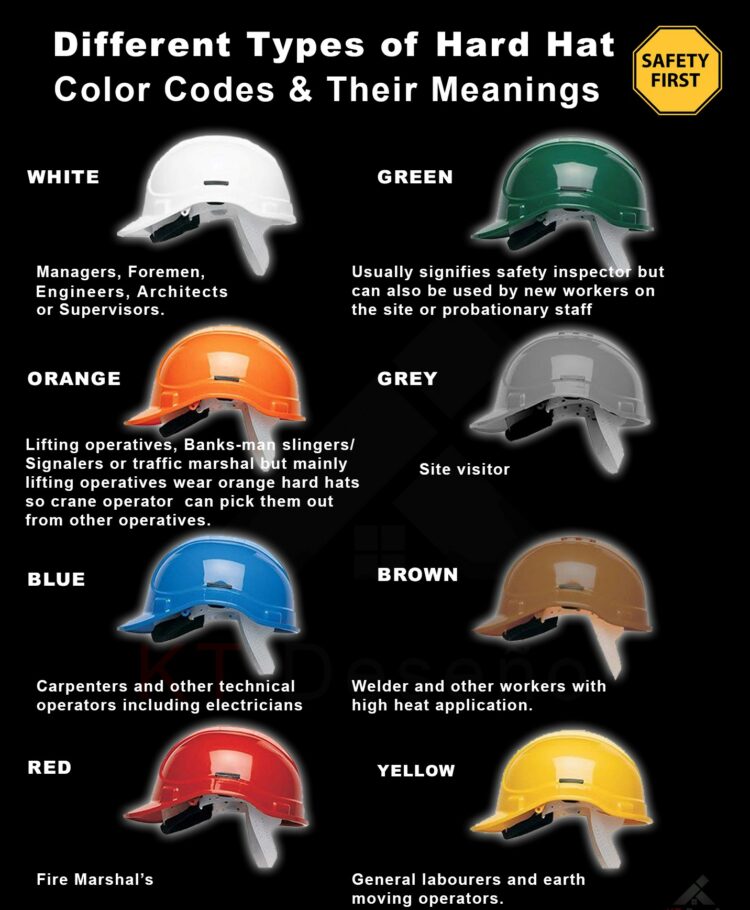 Why Civil Engineers Used White Cap At Site?