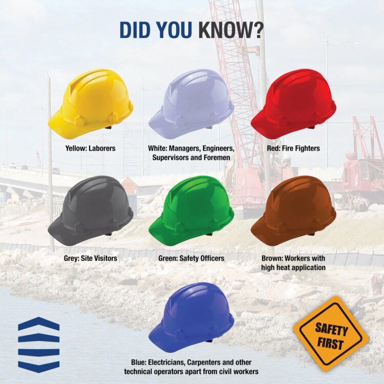 Why Civil Engineers Used White Cap At Site?