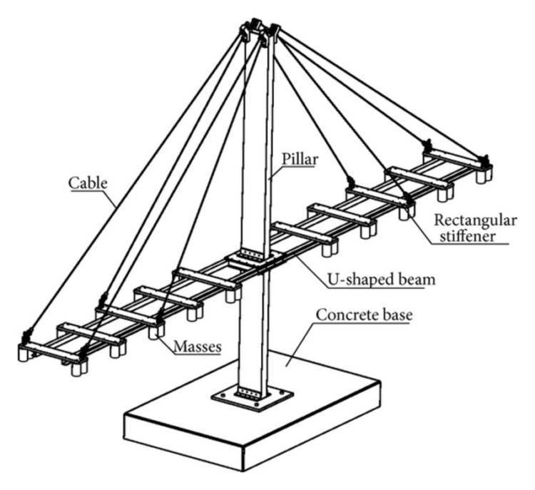 Bridge Terminology Very Important To Civil Engineers