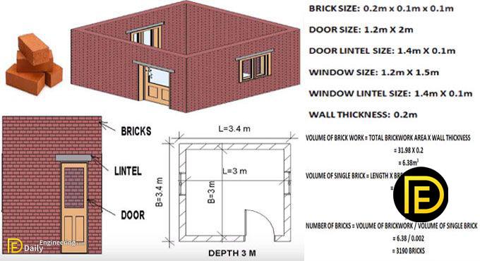 How To Calculate Quantity Of Bricks?
