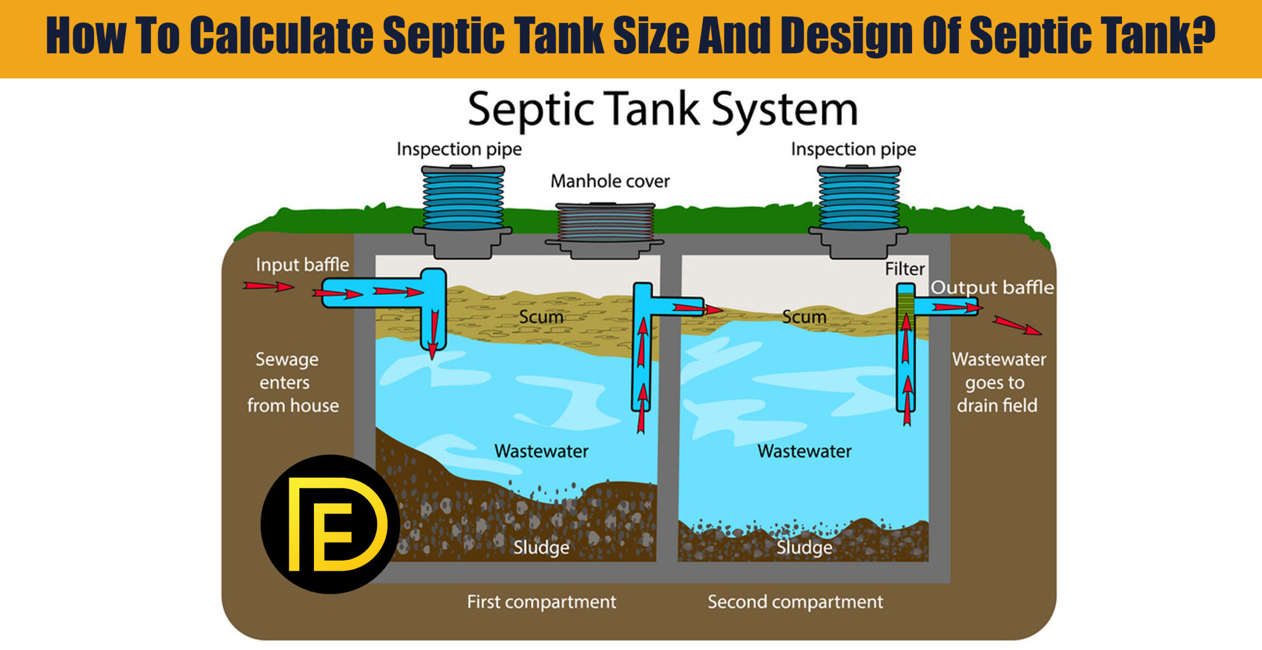 5 bedroom house septic tank size