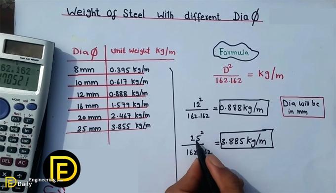 How To Calculate Weight Of Steel For Different Diameters