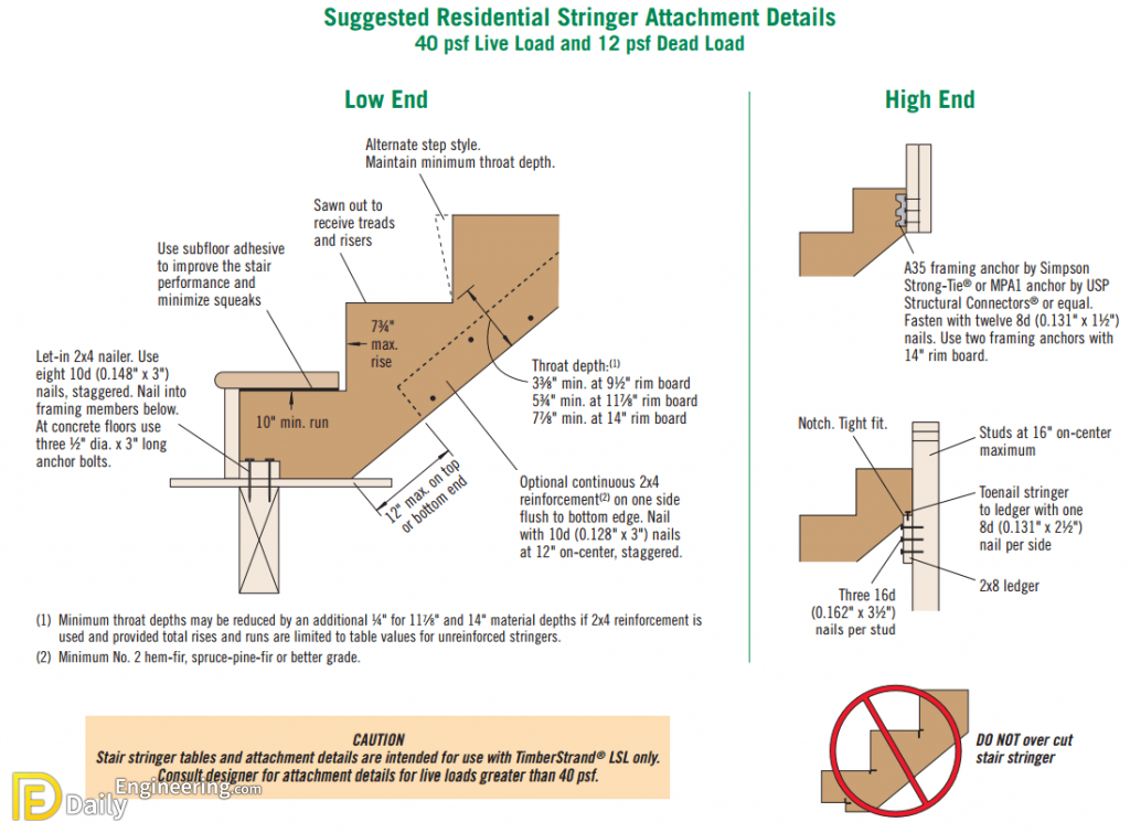 How To Build A Large Outdoor Staircase Daily Engineering