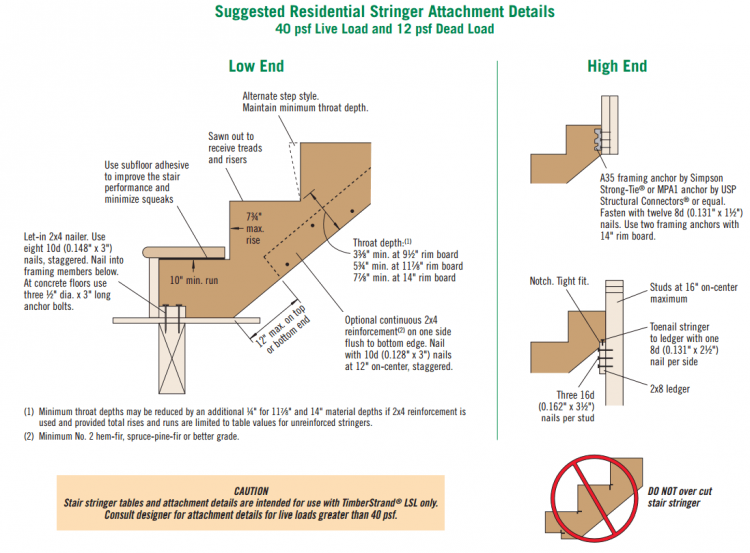 How To Build A Large Outdoor Staircase