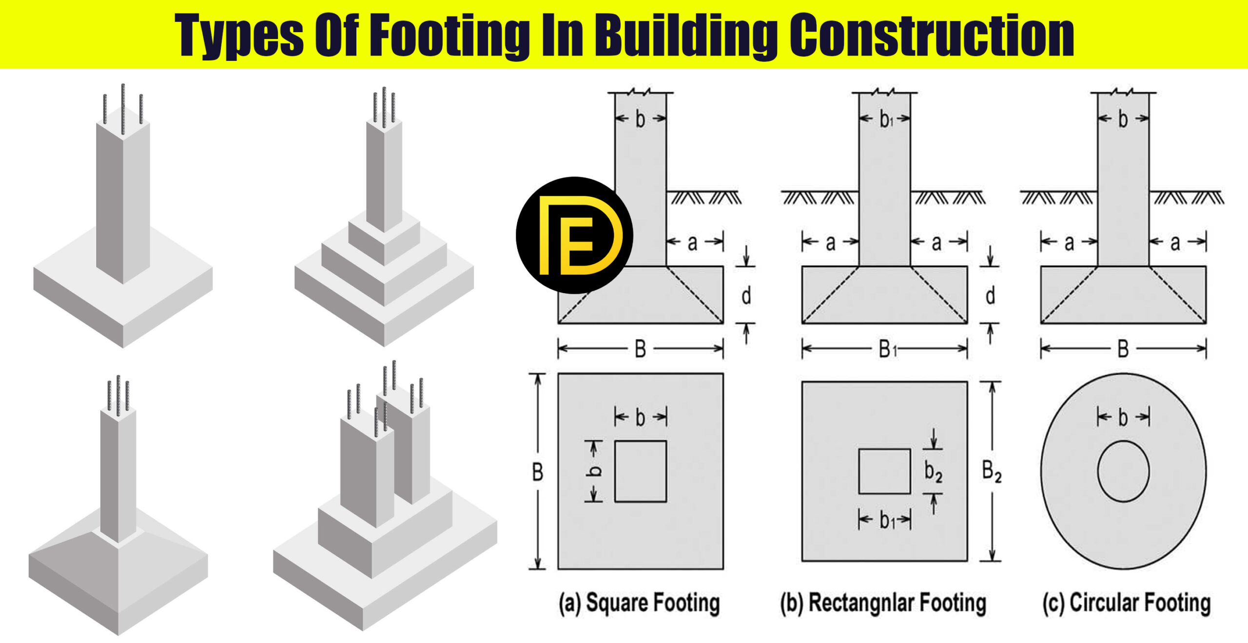 Types Of Footing In Building Construction Daily Engineering – NBKomputer