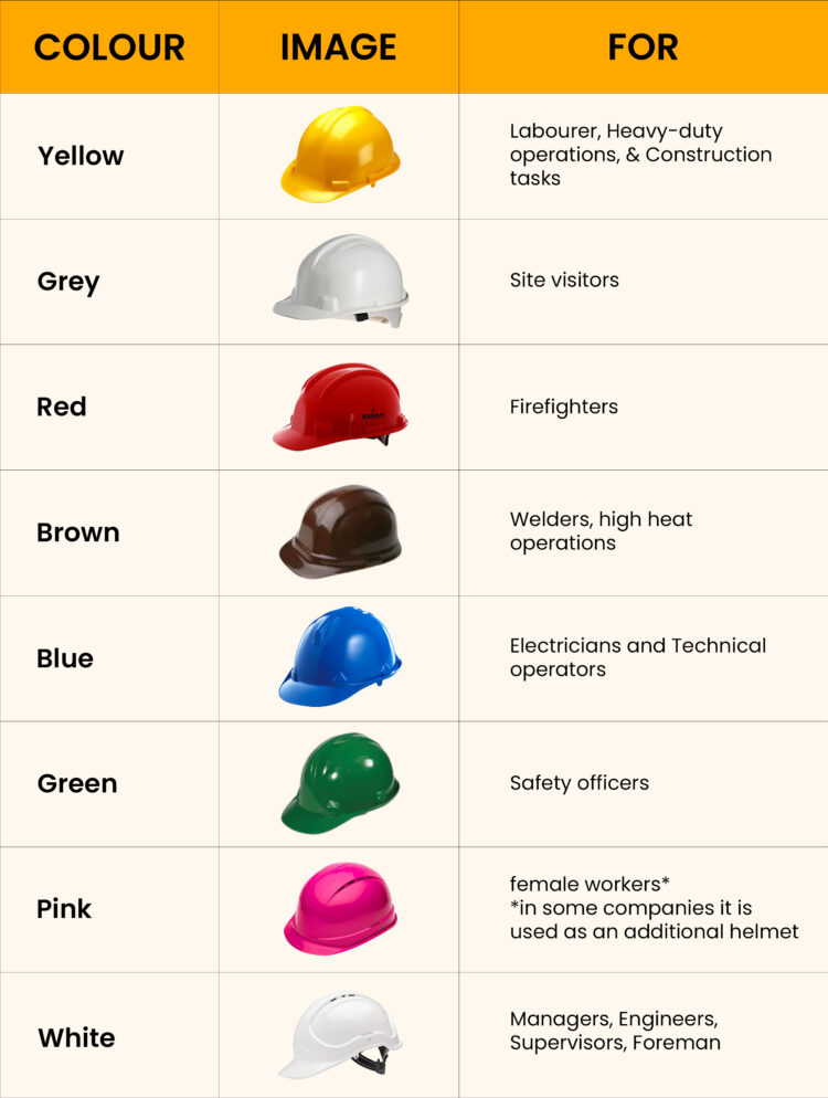 Why Civil Engineers Used White Cap At Site?