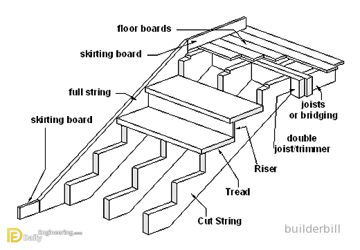 How To Build A Large Outdoor Staircase, Wooden Staircase Construction Details