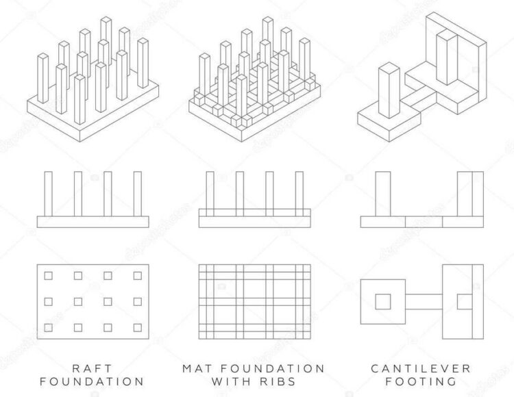 Types Of Footing In Building Construction