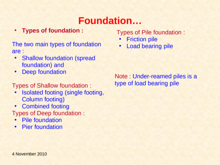 Types Of Footing In Building Construction