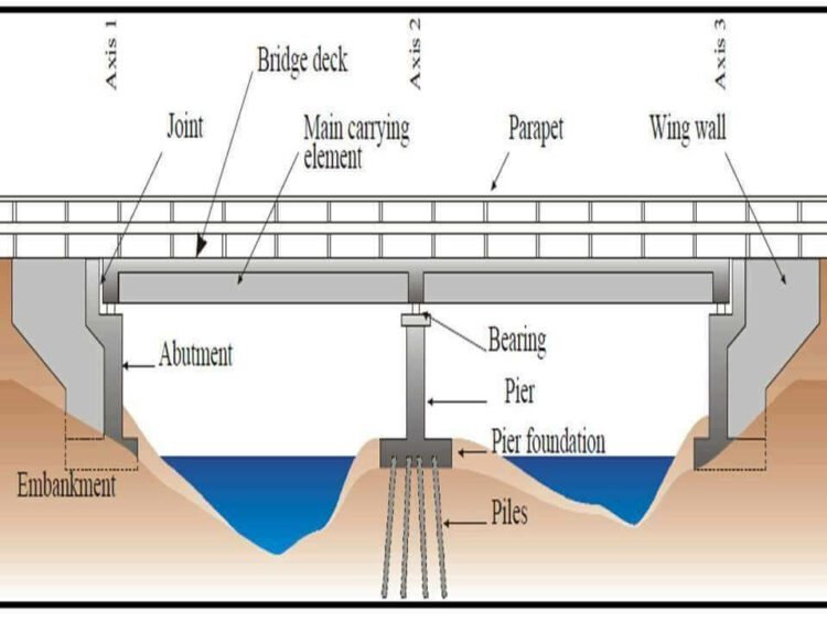 Information On Steel Construction That You Should Know