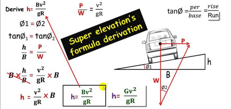 How To Derive Formula For Super-Elevation Of Bending Road