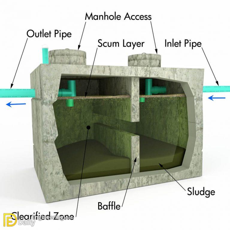 Septic Tank Size Requirements And All Details You Want To Know It Daily Engineering 2202