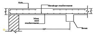 Design Of One Way Slab, Design Of RCC Slab - Daily Engineering