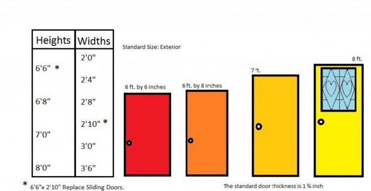 Basic Knowledge About Doors And Windows Dimensions