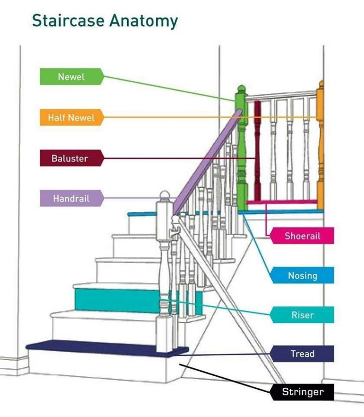 How To Build A Large Outdoor Staircase Daily Engineering