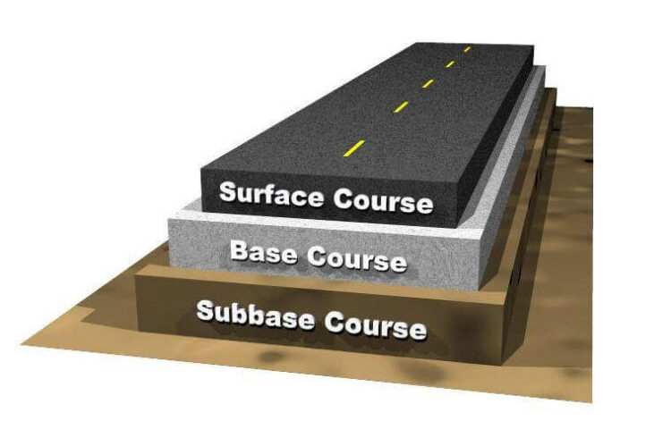 Components Of Road Structure And Method Of Construction - Daily Engineering