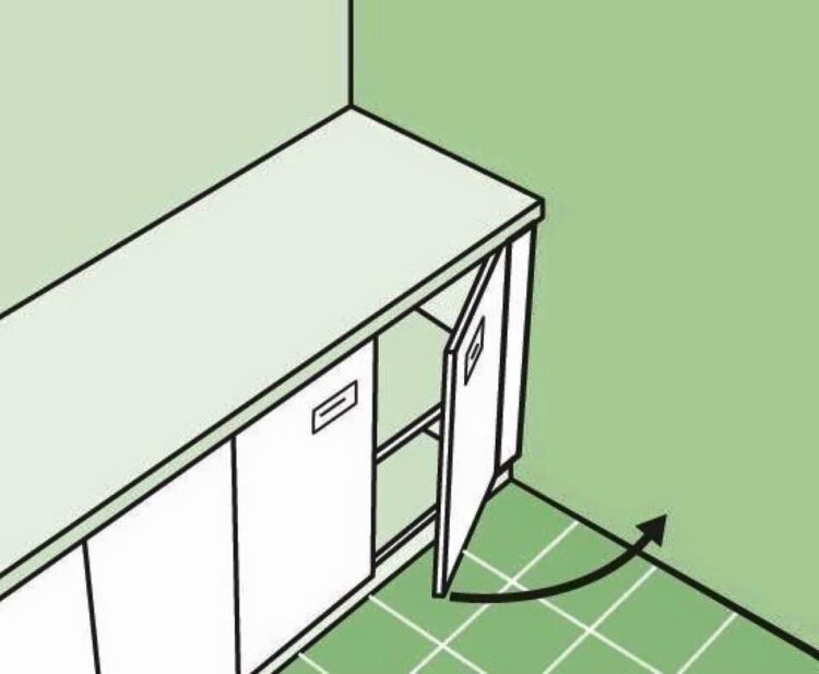 Standard Kitchen Dimensions And Layout