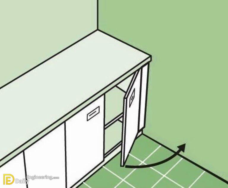 Standard Kitchen Dimensions And Layout Daily Engineering