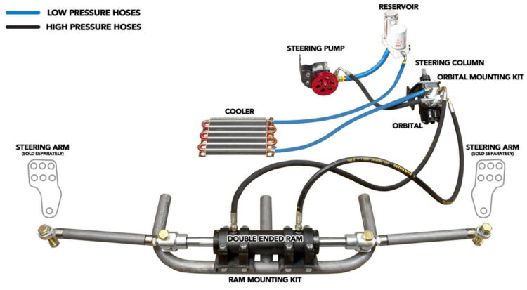 How Power Steering System Works?