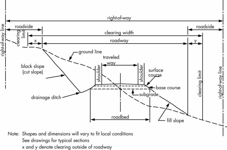 Components Of Road Structure And Method Of Construction 