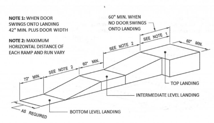 How To Design A Ramp - Daily Engineering