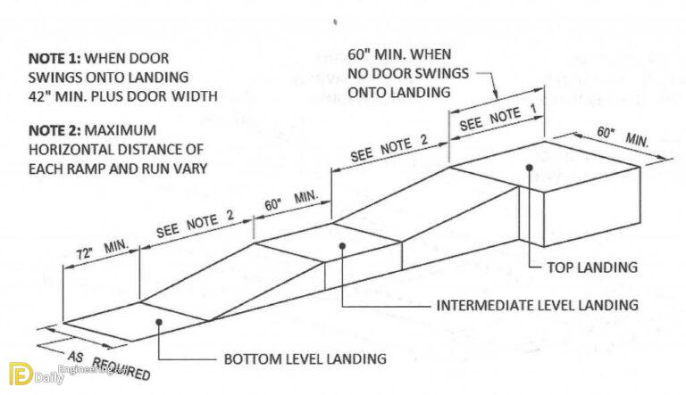 how-to-design-a-ramp-daily-engineering