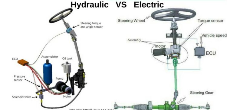 How Power Steering System Works?