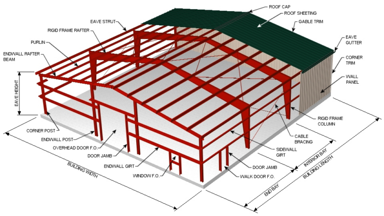 Basic Components Of A Building You Should Know